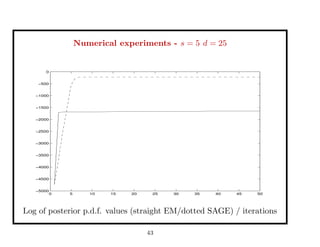 Numerical experiments - s = 5 d = 25
0 5 10 15 20 25 30 35 40 45 50
−5000
−4500
−4000
−3500
−3000
−2500
−2000
−1500
−1000
−500
0
Log of posterior p.d.f. values (straight EM/dotted SAGE) / iterations
43
 