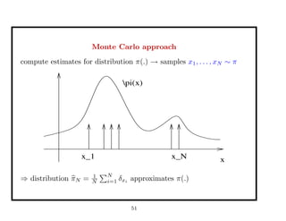 Monte Carlo approach
compute estimates for distribution π(.) → samples x1, . . . , xN ∼ π
x
pi(x)
x_1 x_N
⇒ distribution πN = 1
N
N
i=1 δxi approximates π(.)
51
 