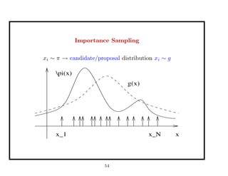 Importance Sampling
xi ∼ π → candidate/proposal distribution xi ∼ g
x
g(x)
pi(x)
x_Nx_1
54
 