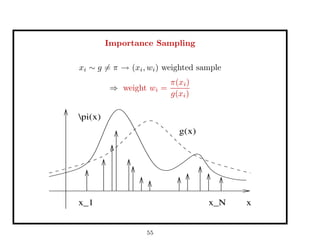 Importance Sampling
xi ∼ g = π → (xi, wi) weighted sample
⇒ weight wi =
π(xi)
g(xi)
x
g(x)
pi(x)
x_Nx_1
55
 