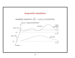 Sequential simulation
sampling sequences x
(i)
0:t ∼ πt(x0:t) recursively:
time
variable
state
x
p(x,t) target distribution:
t
t2
t1
p(x,t2)
x_t1
x_t2
p(x_t1)
p(x_t2)
p(x,t1)
57
 