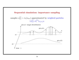 Sequential simulation: importance sampling
samples x
(i)
0:t ∼ πt(x0:t) approximated by weighted particles
(x
(i)
0:t, w
(i)
t )1≤i≤N
time
p(x,t) target distribution:
p(x,t2)
t
t2
t1
x
p(x,t1)
58
 