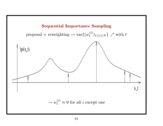 Sequential Importance Sampling
proposal + reweighting → var{(w
(i)
t )1≤i≤N } with t
x_t
pi(x_t)
→ w
(i)
t ≈ 0 for all i except one
63
 