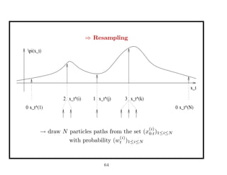 ⇒ Resampling
x_t
pi(x_t)
0 x_t^(1)
x_t^(j)1x_t^(i)2 x_t^(k)3
x_t^(N)0
→ draw N particles paths from the set (x
(i)
0:t)1≤i≤N
with probability (w
(i)
t )1≤i≤N
64
 