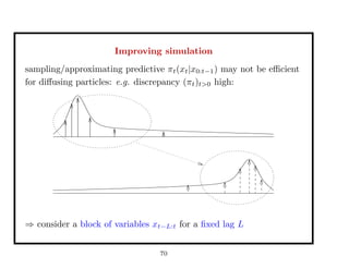 Improving simulation
sampling/approximating predictive πt(xt|x0:t−1) may not be eﬃcient
for diﬀusing particles: e.g. discrepancy (πt)t>0 high:
⇒ consider a block of variables xt−L:t for a ﬁxed lag L
70
 