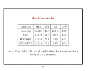 Simulation results
algorithm MSE ESS RS CPU
Bootstrap 0.0021 36.8 70.3 % 0.68
SISR 0.0019 65.8 19.2% 0.48
BSISR-KF 0.0018 72.3 0.9% 0.21
BSISR-EKF 0.0018 73.5 0.8% 0.24
N = 100 particles, 100 runs of particle ﬁlters for a single and for a
block of L = 2 variables.
84
 