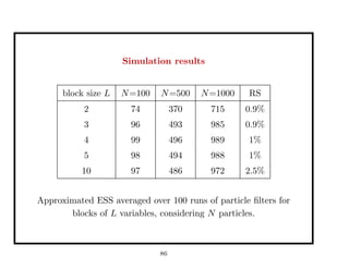 Simulation results
block size L N=100 N=500 N=1000 RS
2 74 370 715 0.9%
3 96 493 985 0.9%
4 99 496 989 1%
5 98 494 988 1%
10 97 486 972 2.5%
Approximated ESS averaged over 100 runs of particle ﬁlters for
blocks of L variables, considering N particles.
86
 