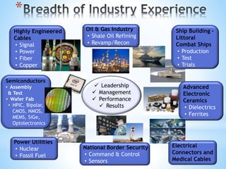 *
 Leadership
 Management
 Performance
 Results
Power Utilities
• Nuclear
• Fossil Fuel
National Border Security
• Command & Control
• Sensors
Highly Engineered
Cables
• Signal
• Power
• Fiber
• Copper
Oil & Gas Industry
• Shale Oil Refining
• Revamp/Recon
Ship Building –
Littoral
Combat Ships
• Production
• Test
• Trials
Advanced
Electronic
Ceramics
• Dielectrics
• Ferrites
Semiconductors
• Assembly
& Test
• Wafer Fab
• HPIC, Bipolar,
CMOS, NMOS,
MEMS, SiGe,
Optolectronics
Electrical
Connectors and
Medical Cables
 