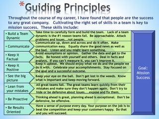 Thinking ahead is great, planning ahead is exceptional. Don’t be
defensive, be offensive.
All great teams fail. The great teams learn quickly from their
mistakes and make sure they don’t happen again. Don’t try to
hide or be defensive about issues…..expose and fix them.
Keep it upbeat. We should enjoy what we do and the people we
do it with. Celebrate your accomplishments. Stay focused on
the goal and a successful outcome.
Keep your eye on the ball. Don’t get lost in the weeds. Know
what is important and keep moving forward.
Take time to carefully form and build the team. Lack of a team
dynamic is the #1 reason teams fail. Be approachable. Attack
problems and issues….not people.
Communicate up, down and across and do it often. Make
communication easy. Equally share the good news as well as
the bad. Listen and you might learn something.
*
Throughout the course of my career, I have found that people are the success
to any great company. Cultivating the right set of skills in a team is key to
mission success. These skills include:
Avoid assumptions or opinion. Gather the data and get to the
facts. Be honest with yourself and others. Deal in facts and
analysis. If you can’t measure it, you can’t improve it.
• Build a Team
Dynamic
• Communicate
• Keep it
Factual
• Keep it
Positive
• See the big
picture
• Lean from
your mistakes
• Be Proactive
Have a sense of purpose every day. Your purpose on the job is to
beat the competition and keep your customers happy. Do that
and you will succeed.
• Be Results
Oriented
Goal:
Mission
Success
 