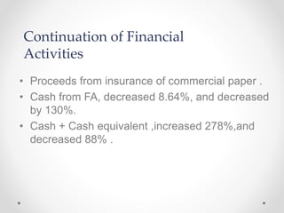 • Proceeds from insurance of commercial paper .
• Cash from FA, decreased 8.64%, and decreased
by 130%.
• Cash + Cash equivalent ,increased 278%,and
decreased 88% .
Continuation of Financial
Activities
 