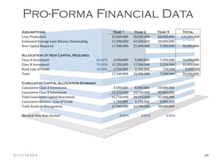 Pro-Forma Financial Data
5/17/16 V3.4 26
Assumptions Year 1 Year 2 Year 3 Total
Loan Production 25,000,000 50,000,000 60,000,000 135,000,000
Estimated Average Loan Balance Outstanding 17,500,000 42,500,000 50,000,000
New Capital Required 17,500,000 25,000,000 7,500,000 50,000,000
Allocation of New Capital Required
Class A Investment 20.00% 3,500,000 5,000,000 1,500,000 10,000,000
Class B Investment 70.00% 12,250,000 17,500,000 5,250,000 35,000,000
Bank Line of Credit 10.00% 1,750,000 2,500,000 750,000 5,000,000
Total 17,500,000 25,000,000 7,500,000 50,000,000
Cumulative Capital Allocation Summary
Cumulative Class A Investment 3,500,000 8,500,000 10,000,000
Cumulative Class B Investment 12,250,000 29,750,000 35,000,000
Total Cumulative Capital Investment 15,750,000 38,250,000 45,000,000
Cumulative Balance - Line of Credit 1,750,000 4,250,000 5,000,000
Total Assets in Management 17,500,000 42,500,000 50,000,000
Blended Note Rate Earned 8.00% 8.00% 8.00%
 