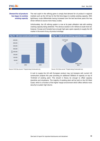See back of report for important disclosures and disclaimer 59
Shell May 2005
The real culprit in the refining game is simply that demand for oil product in regional
markets such as the US has for the first time begun to outstrip existing capacity. With
light/heavy crude differentials having increased over the last two-three years this has
driven refiners to source more heavy crudes.
Unfortunately, the US refining system is now at its peak utilisation rate with existing
cracking capacity being stretched. The obvious solution is for refiners to build more kit;
however, Europe and Canada have enough high spec spare capacity to supply the US
market in the event of any oil product shortage.
Fig 74 US new construction projects Fig 75 Split of new refining capacity in 2005
0
50,000
100,000
150,000
200,000
250,000
300,000
350,000
400,000
2004 2005
kp/d
West Coast
89%
Gulf Coast
11%
Source: Oil & Gas Journal * Projects being Constructed only Source: Oil & Gas Journal * Projects being Constructed only
A rush to supply the US with European product may not transpire with current US
construction projects this year providing an additional 350kb/d of capacity on top of
15.6mb/d of existing plant. This should in theory be enough to offset capacity
downtime and shutdowns. The majority of existing plant will be built on the US West
Coast, which is a function of the higher margin environment which offers refiners more
security to sustain high returns.
Demand for oil products
has begun to outstrip
existing capacity
 