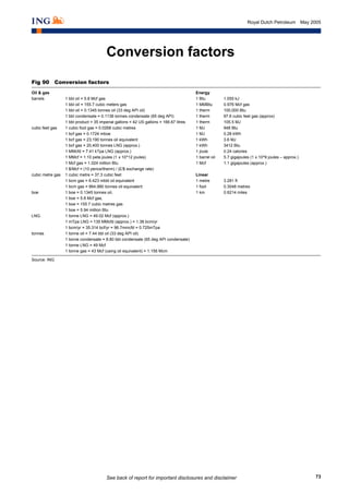 See back of report for important disclosures and disclaimer 73
Royal Dutch Petroleum May 2005
Conversion factors
Fig 90 Conversion factors
Oil & gas Energy
barrels 1 bbl oil = 5.8 Mcf gas 1 Btu 1.055 kJ
1 bbl oil = 155.7 cubic meters gas 1 MMBtu 0.976 Mcf gas
1 bbl oil = 0.1345 tonnes oil (33 deg API oil) 1 therm 100,000 Btu
1 bbl condensate = 0.1136 tonnes condensate (65 deg API) 1 therm 97.6 cubic feet gas (approx)
1 bbl product = 35 imperial gallons = 42 US gallons = 166.67 litres 1 therm 105.5 MJ
cubic feet gas 1 cubic foot gas = 0.0268 cubic metres 1 MJ 948 Btu
1 bcf gas = 0.1724 mboe 1 MJ 0.28 kWh
1 bcf gas = 23,190 tonnes oil equivalent 1 kWh 3.6 MJ
1 bcf gas = 20,400 tonnes LNG (approx.) 1 kWh 3412 Btu
1 MMcfd = 7.41 kTpa LNG (approx.) 1 joule 0.24 calories
1 MMcf = 1.10 peta joules (1 x 10^12 joules) 1 barrel oil 5.7 gigajoules (1 x 10^9 joules – approx.)
1 Mcf gas = 1.024 million Btu 1 Mcf 1.1 gigajoules (approx.)
1 $/Mcf = (10 pence/therm) / (£/$ exchange rate)
cubic metre gas 1 cubic metre = 37.3 cubic feet Linear
1 bcm gas = 6.423 mbbl oil equivalent 1 metre 3.281 ft
1 bcm gas = 864,990 tonnes oil equivalent 1 foot 0.3048 metres
boe 1 boe = 0.1345 tonnes oil, 1 km 0.6214 miles
1 boe = 5.8 Mcf gas,
1 boe = 155.7 cubic metres gas
1 boe = 5.94 million Btu
LNG 1 tonne LNG = 49.02 Mcf (approx.)
1 mTpa LNG = 135 MMcfd (approx.) = 1.38 bcm/yr
1 bcm/yr = 35.314 bcf/yr = 96.7mmcfd = 0.725mTpa
tonnes 1 tonne oil = 7.44 bbl oil (33 deg API oil)
1 tonne condensate = 8.80 bbl condensate (65 deg API condensate)
1 tonne LNG = 49 Mcf
1 tonne gas = 43 Mcf (using oil equivalent) = 1.156 Mcm
Source: ING
_
_
 
