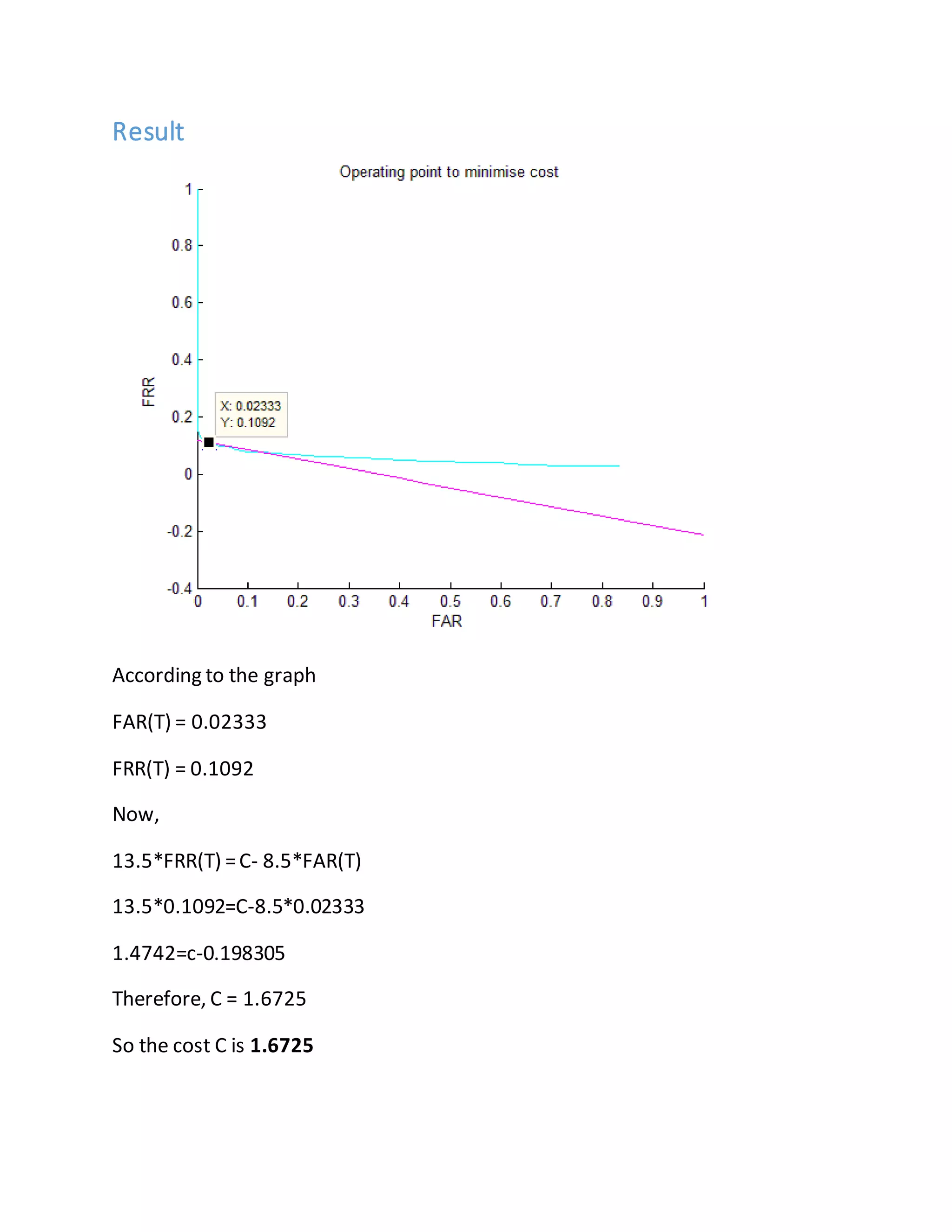 Result
According to the graph
FAR(T) = 0.02333
FRR(T) = 0.1092
Now,
13.5*FRR(T) =C- 8.5*FAR(T)
13.5*0.1092=C-8.5*0.02333
1.4742=c-0.198305
Therefore, C = 1.6725
So the cost C is 1.6725
 