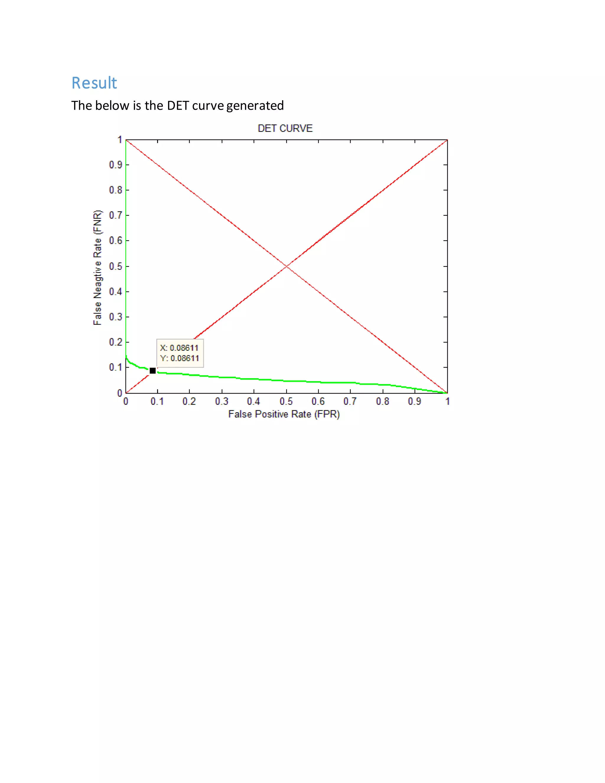 Result
The below is the DET curve generated
 
