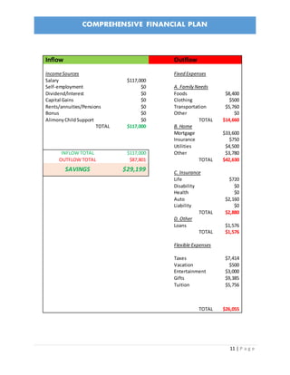 Comprehensive Financial Plan | DOCX