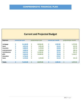 Comprehensive Financial Plan | DOCX