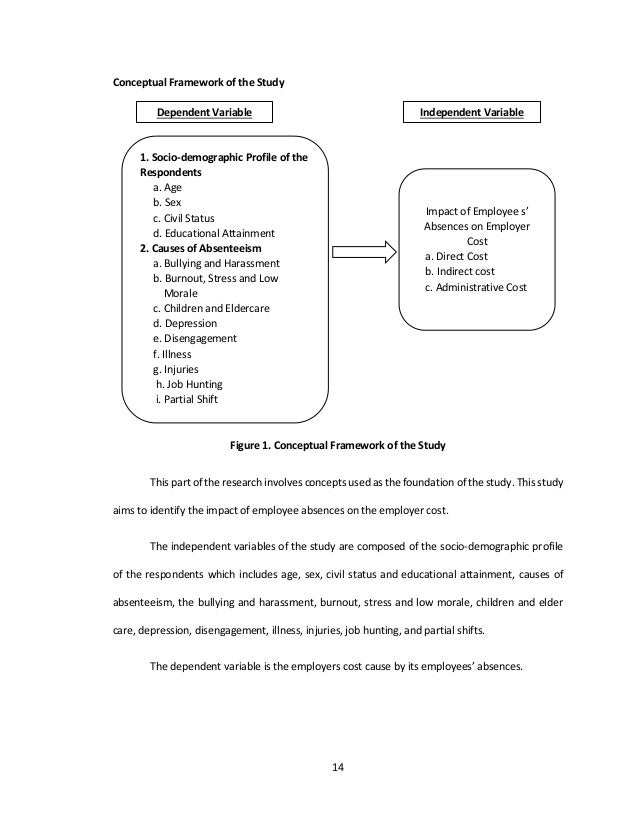 impact of employee absences in employer cost
