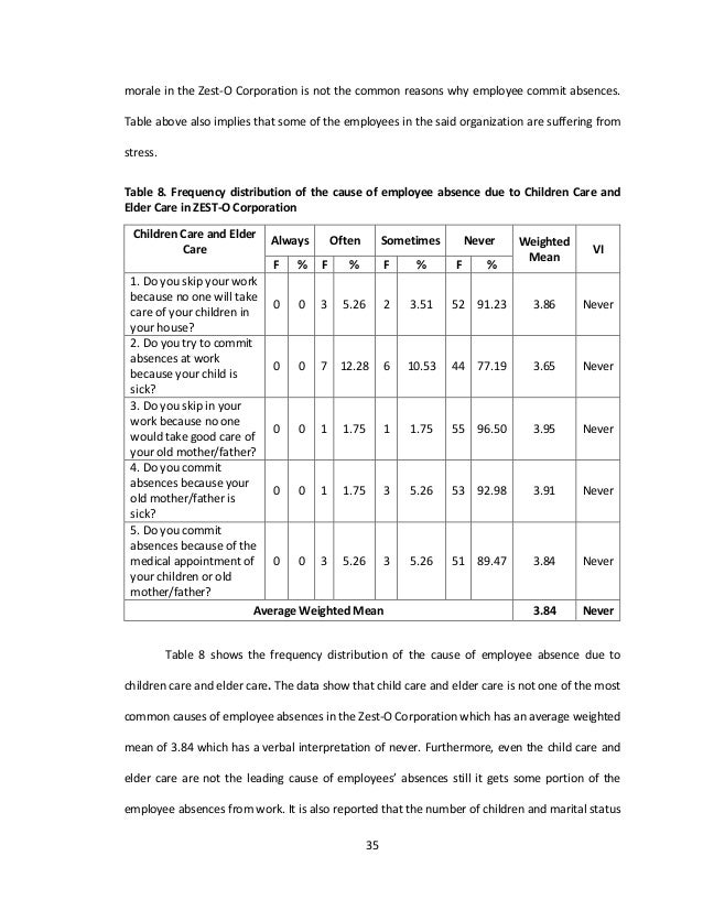 impact of employee absences in employer cost