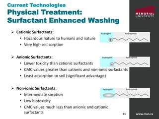www.mun.ca15
 Cationic Surfactants:
• Hazardous nature to humans and nature
• Very high soil sorption
 Anionic Surfactants:
• Lower toxicity than cationic surfactants
• CMC values greater than cationic and non-ionic surfactants
• Least adsorption to soil (significant advantage)
 Non-ionic Surfactants:
• Intermediate sorption
• Low biotoxicity
• CMC values much less than anionic and cationic
surfactants
Current Technologies
Physical Treatment:
Surfactant Enhanced Washing
 