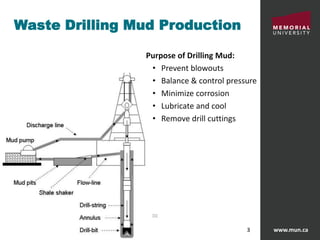 www.mun.ca3
Waste Drilling Mud Production
Purpose of Drilling Mud:
• Prevent blowouts
• Balance & control pressure
• Minimize corrosion
• Lubricate and cool
• Remove drill cuttings
[1]
 