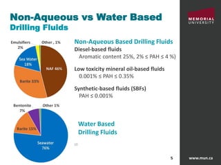 www.mun.ca5
Non-Aqueous vs Water Based
Drilling Fluids
5
Non-Aqueous Based Drilling Fluids
Diesel-based fluids
Aromatic content 25%, 2% ≤ PAH ≤ 4 %)
Low toxicity mineral oil-based fluids
0.001% ≤ PAH ≤ 0.35%
Synthetic-based fluids (SBFs)
PAH ≤ 0.001%
[2]
Water Based
Drilling Fluids
 