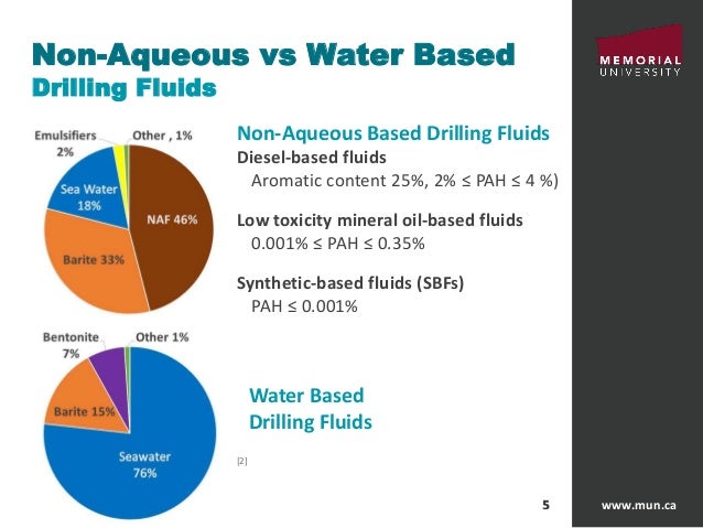 hazardous-waste-drilling-mud-management-a-case-study-on-remediation