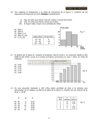 10. Con respecto al histograma y su tabla de frecuencia de la figura 7, ¿cuál(es) de las 
siguientes afirmaciones es (son) siempre verdadera(s)? 
I) Hay 10 niños que tienen más de 4 años y menos de 8 años. 
II) Hay 14 niños que tienen menos de 8 años. 
III) A mayor edad, mayor es la cantidad de niños. 
Edad (años) Nº de niños 
[0 – 4[ 
[4 – 8[ 
[8 – 12[ 
4 
A) Sólo I 
B) Sólo II 
C) Sólo I y II 
D) Sólo II y III 
E) I, II y III 
10 
8 
6 
4 
2 
11. El gráfico de la figura 8, muestra el producto interno bruto y su evolución desde el año 
2000 al año 2006. ¿Cuál es la media aritmética (promedio) en esos 7 años, en miles de 
millones? 
A) $ 60 
B) $ 65 
C) $ 70 
D) $ 75 
E) $ 80 
$ 
80 
70 
50 
12. En una encuesta realizada a 100 niños sobre cantidad de días a la semana que 
almorzaban en el colegio, se obtuvo la tabla de la figura 9. ¿Cuáles son los valores de x, 
de y y de z? 
x y z 
A) 45 5 0,45 
B) 35 5 0,35 
C) 25 15 0,25 
D) 35 5 0,05 
E) 25 10 0,10 
Nº de 
días 
F. 
absoluta 
F. 
relativa 
1 
2 
3 
4 
5 
25 
20 
x 
15 
y 
0,25 
0,20 
z 
0,15 
0,05 
fig. 9 
60 
30 
20 
10 
(Miles de millones) 
Año 
40 
2000 2001 2002 2003 2004 2005 
fig. 8 
90 
2006 
0 
4 
10 
8 
0 
4 8 12 Edad 
(años) 
Nº de niños 
fig. 7 
 
