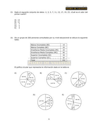 15. Dado el siguiente conjunto de datos: 2, 3, 5, 7, 11, 13, 17, 19, 23. ¿Cuál es el valor del 
Básica Incompleta (BI) 10 
Básica Completa (BC) 20 
Enseñanza Media Incompleta (MI) 20 
Enseñanza Media Completa (MC) 80 
Superior Incompleta (SI) 30 
Superior Completa (SC) 40 
Total 200 
18º BC 
6 
primer cuartil? 
A) 13 
B) 11 
C) 7 
D) 5 
E) 3 
16. De un grupo de 200 personas consultadas por su nivel educacional se obtuvo la siguiente 
tabla: 
El gráfico circular que representa la información dada en la tabla es 
A) B) C) 
36º BI 
54º SC 
D) E) 
90º MC 
30º 
SI 
60º SC 
72º MI 
72º BC 
36º BC 
72º SI 
18º BI 
144º MI 
36º MC 
144º MC 
54º SI 
72º SC 
18º BI 
36º 
BC 
36º 
MI 
144º MC 
72º BI 
72º SC 
72º SI 
36º MI 
99º SC 
99º MC 
18º 
BI 
18º 
MI 
54º SI 
72º BC 
 