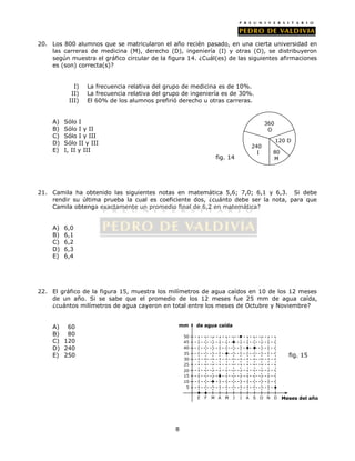 20. Los 800 alumnos que se matricularon el año recién pasado, en una cierta universidad en 
las carreras de medicina (M), derecho (D), ingeniería (I) y otras (O), se distribuyeron 
según muestra el gráfico circular de la figura 14. ¿Cuál(es) de las siguientes afirmaciones 
es (son) correcta(s)? 
I) La frecuencia relativa del grupo de medicina es de 10%. 
II) La frecuencia relativa del grupo de ingeniería es de 30%. 
III) El 60% de los alumnos prefirió derecho u otras carreras. 
8 
A) Sólo I 
B) Sólo I y II 
C) Sólo I y III 
D) Sólo II y III 
E) I, II y III 
21. Camila ha obtenido las siguientes notas en matemática 5,6; 7,0; 6,1 y 6,3. Si debe 
rendir su última prueba la cual es coeficiente dos, ¿cuánto debe ser la nota, para que 
Camila obtenga exactamente un promedio final de 6,2 en matemática? 
A) 6,0 
B) 6,1 
C) 6,2 
D) 6,3 
E) 6,4 
22. El gráfico de la figura 15, muestra los milímetros de agua caídos en 10 de los 12 meses 
de un año. Si se sabe que el promedio de los 12 meses fue 25 mm de agua caída, 
¿cuántos milímetros de agua cayeron en total entre los meses de Octubre y Noviembre? 
A) 60 
B) 80 
C) 120 
D) 240 
E) 250 
50 
45 
40 
35 
30 
25 
20 
15 
10 
5 
E F M A M J J A S O N D 
fig. 15 
Meses del año 
mm de agua caída 
360 
O 
120 D 
80 
M 
240 
I 
fig. 14 
 