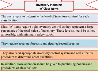 INVENTORY PLANNING | PPTX
