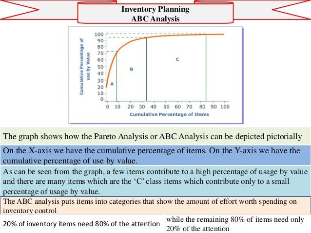 inventory analysis