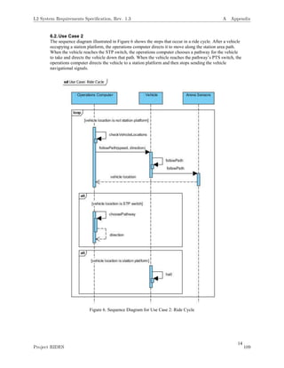 14
6.2.Use Case 2
The sequence diagram illustrated in Figure 6 shows the steps that occur in a ride cycle. After a vehicle
occupying a station platform, the operations computer directs it to move along the station area path.
When the vehicle reaches the STP switch, the operations computer chooses a pathway for the vehicle
to take and directs the vehicle down that path. When the vehicle reaches the pathway’s PTS switch, the
operations computer directs the vehicle to a station platform and then stops sending the vehicle
navigational signals.
Figure 6. Sequence Diagram for Use Case 2: Ride Cycle
L2 System Requirements Speciﬁcation, Rev. 1.3 A Appendix
Project RIDES 109
 
