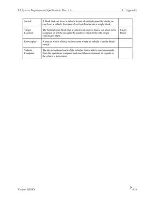 24
Switch A block that can direct a vehicle to one of multiple possible blocks, or
can direct a vehicle from one of multiple blocks into a single block.
Target
Location
The furthest open block that a vehicle can route to that is not about to be
occupied, or will be occupied by another vehicle before the origin
vehicle gets there.
Target
Block
Unoccupied A state in which a block section exists where no vehicle is on the block
switch.
Vehicle
Computer
The device onboard each of the vehicles that is able to read commands
from the operations computer and enact those commands in regards to
the vehicle’s movement.
L2 System Requirements Speciﬁcation, Rev. 1.3 A Appendix
Project RIDES 119
 