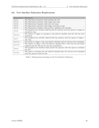 L2 System Requirements Speciﬁcation, Rev. 1.3 6 User Interface Subsystem
6.6 User Interface Subsystem Requirements
Requirement Description
15.1.1 The Operations Computer shall initialize the ride.
15.1.2 The Operations Computer shall trigger ride stops.
15.1.3 The Operations Computer shall reset ride stops.
15.1.4 The Operations Computer shall trigger emergency stops.
15.1.5 The Operations Computer shall provide a graphical user interface.
15.1.6
The graphical user interface shall provide the operator with the option to trigger an
emergency stop.
15.1.6.1
The option to trigger an emergency stop shall be disabled until the ride has been
initialized.
15.1.7
The graphical user interface shall provide the operator with the option to trigger a
ride stop.
15.1.7.1 The option to trigger a ride stop shall be disabled until the ride has been initialized.
15.1.7.2
The option to trigger a ride stop shall be disabled after a ride stop was previously
triggered and the ride has not yet been reinitialized.
15.1.8
The graphical user interface shall provide the operator with the option to initialize
the ride.
15.1.8.1
The option to initialize the ride shall be disabled after the ride has been initialized
until the operator ends the ride.
Table 1: Requirements pertaining to the User Interface Subsystem.
Project RIDES 26
 