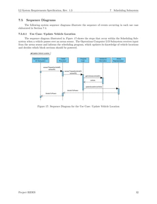 L2 System Requirements Speciﬁcation, Rev. 1.3 7 Scheduling Subsystem
7.5 Sequence Diagrams
The following system sequence diagrams illustrate the sequence of events occurring in each use case
elaborated in Section 7.4.
7.5.0.1 Use Case: Update Vehicle Location
The sequence diagram illustrated in Figure 17 shows the steps that occur within the Scheduling Sub-
system when a vehicle passes over an arena sensor. The Operations Computer I/O Subsystem receives input
from the arena sensor and informs the scheduling program, which updates its knowledge of vehicle locations
and decides which block sections should be powered.
Figure 17: Sequence Diagram for the Use Case: Update Vehicle Location
Project RIDES 32
 