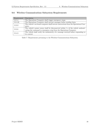 L2 System Requirements Speciﬁcation, Rev. 1.3 9 Wireless Communications Subsystem
9.6 Wireless Communications Subsystem Requirements
Requirement Description
15.1.4 The Operations Computer shall trigger emergency stops.
15.1.22 The Operations Computer shall encrypt messages before sending them.
15.3.3
The vehicle’s on-board computer shall execute instructions from the Operations Com-
puter.
15.3.8
The vehicle’s power source shall be disconnected within 1 s of the vehicle authenti-
cating the command to emergency stop from the Operations Computer.
15.4.3
The vehicle shall verify the authenticity of a message received before responding to
its content.
Table 7: Requirements pertaining to the Wireless Communications Subsystem.
Project RIDES 48
 