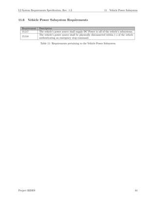 L2 System Requirements Speciﬁcation, Rev. 1.3 11 Vehicle Power Subsystem
11.6 Vehicle Power Subsystem Requirements
Requirement Description
15.3.7 The vehicle’s power source shall supply DC Power to all of the vehicle’s subsystems.
15.3.8
The vehicle’s power source shall be physically disconnected within 1 s of the vehicle
authenticating an emergency stop command.
Table 11: Requirements pertaining to the Vehicle Power Subsystem
Project RIDES 61
 