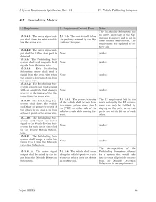 L2 System Requirements Speciﬁcation, Rev. 1.3 12 Vehicle Pathﬁnding Subsystem
12.7 Traceability Matrix
L2 Requirement L1 Requirement Derived From Notes
15.3.4.1: The motor signal out-
put shall direct the vehicle to fol-
low the arena wire.
7.1.1.6: The vehicle shall follow
the pathway selected by the Op-
erations Computer.
The Pathﬁnding Subsystem has
no direct knowledge of the Op-
erations Computer and is not in
direct control of the motors. The
requirement was updated to re-
ﬂect this.
15.3.4.2: The motor signal out-
put shall be 0 if no clear path is
detected.
None Added
15.3.9: The Pathﬁnding Sub-
system shall read magnetic ﬁeld
signals from the arena wire.
None Added
15.3.9.1: Each Pathﬁnding
Subsystem sensor shall read a
signal from the arena wire when
the sensor is less than 2 cm from
the arena wire.
None Added
15.3.9.2: The Pathﬁnding Sub-
system sensors shall read a signal
with an amplitude that changes
relative to the inverse of the dis-
tance from the arena wire.
None Added
15.3.10: The Pathﬁnding Sub-
system shall direct the vehicle
such that the geometric center of
the vehicle is less than 5 cm from
at least 1 point on the arena wire.
7.1.1.6.1: The geometric center
of the vehicle shall deviate from
its current path no more than 5
cm [TBR] on either side of the
vehicles x-axis while moving for-
ward.
The L1 requirement left in too
much ambiguity, the L2 require-
ment can only be fulﬁlled by
staying on the path, as no two
paths are within 10 cm of each
other.
15.1.10: The Pathﬁnding Sub-
system shall output one motor
signal to the Vehicle Motion Sub-
system for each motor controlled
by the Vehicle Motion Subsys-
tem.
None Added
15.3.11: The Pathﬁnding Sub-
system shall accept a value be-
tween 0 to 1 from the Obstacle
Detection Subsystem.
None Added
15.3.11.1: The motor signal
output shall be scaled by the in-
put from the Obstacle Detection
Subsystem.
7.1.1.4: The vehicle shall move
along the vehicle’s positive x-axis
when the vehicle does not detect
an obstruction.
The decomposition of the
Pathﬁnding Subsystem allowed
for a system that would take
into account all possible outputs
from the Obstacle Detection
Subsystem in one requirement.
Project RIDES 68
 