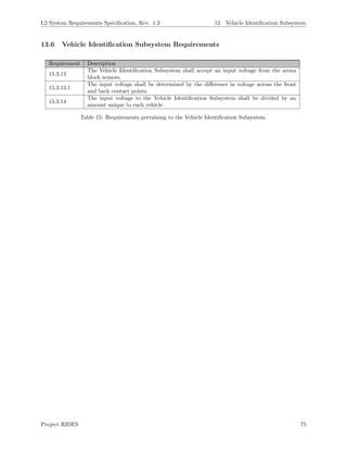 L2 System Requirements Speciﬁcation, Rev. 1.3 13 Vehicle Identiﬁcation Subsystem
13.6 Vehicle Identiﬁcation Subsystem Requirements
Requirement Description
15.3.13
The Vehicle Identiﬁcation Subsystem shall accept an input voltage from the arena
block sensors.
15.3.13.1
The input voltage shall be determined by the diﬀerence in voltage across the front
and back contact points.
15.3.14
The input voltage to the Vehicle Identiﬁcation Subsystem shall be divided by an
amount unique to each vehicle.
Table 15: Requirements pertaining to the Vehicle Identiﬁcation Subsystem.
Project RIDES 75
 