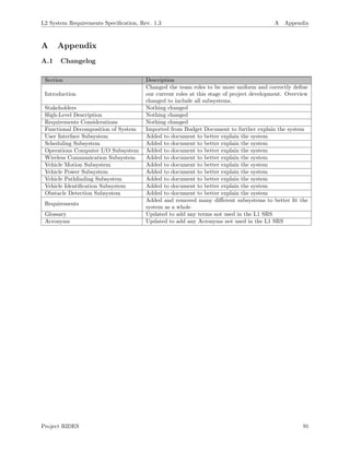 L2 System Requirements Speciﬁcation, Rev. 1.3 A Appendix
A Appendix
A.1 Changelog
Section Description
Introduction
Changed the team roles to be more uniform and correctly deﬁne
our current roles at this stage of project development. Overview
changed to include all subsystems.
Stakeholders Nothing changed
High-Level Description Nothing changed
Requirements Considerations Nothing changed
Functional Decomposition of System Imported from Budget Document to further explain the system
User Interface Subsystem Added to document to better explain the system
Scheduling Subsystem Added to document to better explain the system
Operations Computer I/O Subsystem Added to document to better explain the system
Wireless Communication Subsystem Added to document to better explain the system
Vehicle Motion Subsystem Added to document to better explain the system
Vehicle Power Subsystem Added to document to better explain the system
Vehicle Pathﬁnding Subsystem Added to document to better explain the system
Vehicle Identiﬁcation Subsystem Added to document to better explain the system
Obstacle Detection Subsystem Added to document to better explain the system
Requirements
Added and removed many diﬀerent subsystems to better ﬁt the
system as a whole
Glossary Updated to add any terms not used in the L1 SRS
Acronyms Updated to add any Acronyms not used in the L1 SRS
Project RIDES 91
 