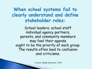 School leaders, school staff
individual agency partners,
parents, and community members
may feel their agenda
ought to be the priority of each group.
The results often lead to confusion
and criticisms.
(Carolyn Maddy Bernstein, 1995)
When school systems fail to
clearly understand and define
stakeholder roles:
 