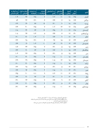 WGI 2012 - Persian Edition - EV