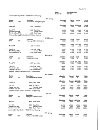 UMUC Graduate Unofficial Transcript