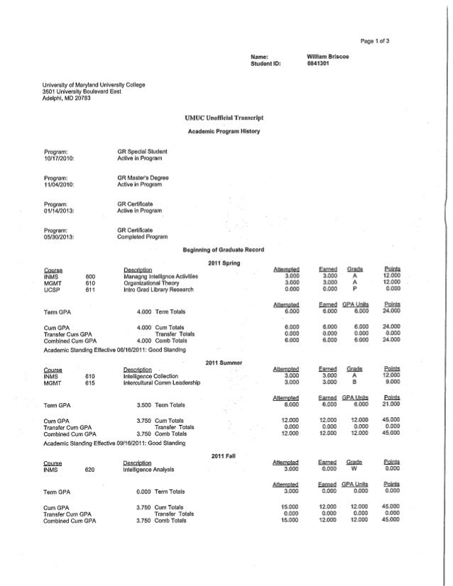 UMUC Graduate Unofficial Transcript