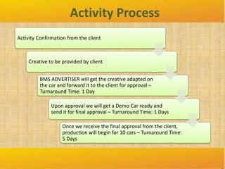Activity Process
Activity Confirmation from the client
Creative to be provided by client
BMS ADVERTISER will get the creative adapted on
the car and forward it to the client for approval –
Turnaround Time: 1 Day
Upon approval we will get a Demo Car ready and
send it for final approval – Turnaround Time: 1 Days
Once we receive the final approval from the client,
production will begin for 10 cars – Turnaround Time:
5 Days
 