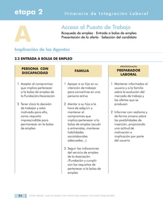 24 DOWN ESPAÑA. GUÍA DE EMPLEO CON APOYO PARA FAMILIAS CON HIJOS TRABAJADORES
Itinerario de Integración Laboraletapa 2
Acceso al Puesto de Trabajo
Búsqueda de empleo · Entrada a bolsa de empleo
Presentación de la oferta · Selección del candidato
AImplicación de los Agentes
2.2 ENTRADA A BOLSA DE EMPLEO
PERSONA CON
DISCAPACIDAD
FAMILIA
(PROFESIONALES)
PREPARADOR
LABORAL
1 Aceptar el compromiso
que implica pertenecer
a la bolsa de empleo de
la Fundación/Asociación
2 Tener clara la decisión
de trabajar y estar
motivado para ello,
como requisito
imprescindible para
permanecer en la bolsa
de empleo
1 Apoyar a su hijo en su
intención de trabajar
para convertirse en una
persona activa
2 Alentar a su hijo a la
hora de adquirir y
mantener el
compromiso que
implica pertenecer a la
bolsa de empleo (acudir
a entrevistas, mantener
habilidades
sociolaborales
adecuadas...)
3 Seguir las indicaciones
del servicio de empleo
de la Asociación
/Fundación y cumplir
con los requisitos de
pertenecer a la bolsa de
empleo
1 Mantener informados al
usuario y a la familia
sobre la evolución del
mercado de trabajo y
las ofertas que se
producen
2 Informar con realismo y
de forma sincera sobre
las posibilidades de
inserción, propiciando
una actitud de
motivación e
implicación por parte
del usuario.
 