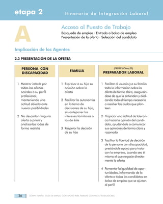 26 DOWN ESPAÑA. GUÍA DE EMPLEO CON APOYO PARA FAMILIAS CON HIJOS TRABAJADORES
Itinerario de Integración Laboraletapa 2
Acceso al Puesto de Trabajo
Búsqueda de empleo · Entrada a bolsa de empleo
Presentación de la oferta · Selección del candidato
AImplicación de los Agentes
2.3 PRESENTACIÓN DE LA OFERTA
PERSONA CON
DISCAPACIDAD
FAMILIA
1 Mostrar interés por
todas las ofertas
acordes a su perfil
profesional,
manteniendo una
actitud abierta ante
nuevas posiblidades
2 No descartar ninguna
oferta a priori y
analizarlas todas de
forma realista
1 Expresar a su hijo su
opinión sobre la
oferta
2 Facilitar la autonomía
en la toma de
decisiones de su hijo,
sin anteponer los
intereses familiares a
los de éste
3 Respetar la decisión
de su hijo
(PROFESIONALES)
PREPARADOR LABORAL
1 Facilitar al usuario y a su familia
toda la información sobre la
oferta de forma clara, asegurán-
dose de que la entienden y dedi-
cando todo el tiempo necesario
a resolver las dudas que plan-
teen
2 Propiciar una actitud de toleran-
cia hacia la opinión del candi-
dato, ayudándole a comunicar
sus opiniones de forma clara y
razonada
3 Facilitar la libertad de decisión
de la persona con discapacidad,
prestándole apoyo para tratar
con la empresa, cuando sea él
mismo el que negocie directa-
mente la oferta
4 Fomentar la igualdad de opor-
tunidades, informando de la
oferta a todos los candidatos en
bolsa de empleo que se ajusten
al perfil
 