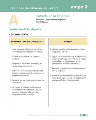 37DOWN ESPAÑA. GUÍA DE EMPLEO CON APOYO PARA FAMILIAS CON HIJOS TRABAJADORES
etapa 3Itinerarios de Integración Laboral
PERSONA CON DISCAPACIDAD
1 Estar motivado, haciendo uso de las
habilidades sociolaborales necesarias
2 Cuidar de la higiene y el aspecto
personal
3 Respetar el horario de prácticas y de
descansos programados
4 Seguir las indicaciones del preparador
laboral y del personal de referencia en
el puesto de trabajo
5 Respetar las normas y organigrama de
la empresa
6 Mantener la calidad, rendimiento y
habilidades sociolaborales, una vez
que el preparador laboral retira
progresivamente su apoyo
FAMILIA
1 Alentar a su hijo en la importancia de su
integración laboral
2 Seguir las indicaciones que el preparador
laboral les ofrezca para reforzar el trabajo
realizado en la empresa con su hijo
(habilidades sociales y laborales)
3 Respetar el período vacacional acordado
con la empresa
4 Potenciar la responsabilidad de su hijo en
la empresa siguiendo las indicaciones del
equipo profesional de la entidad
Entrada en la Empresa
Prácticas / formación en el puesto
Contratación
AImplicación de los Agentes
3.2 CONTRATACIÓN
 