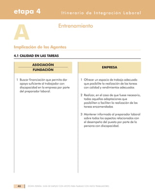46 DOWN ESPAÑA. GUÍA DE EMPLEO CON APOYO PARA FAMILIAS CON HIJOS TRABAJADORES
ASOCIACIÓN
FUNDACIÓN
1 Buscar financiación que permita dar
apoyo suficiente al trabajador con
discapacidad en la empresa por parte
del preparador laboral.
EMPRESA
1 Ofrecer un espacio de trabajo adecuado
que posibilite la realización de las tareas
con calidad y rendimientos adecuados
2 Realizar, en el caso de que fuese necesario,
todas aquellas adaptaciones que
posibiliten o faciliten la realización de las
tareas encomendadas
3 Mantener informado al preparador laboral
sobre todos los aspectos relacionados con
el desempeño del puesto por parte de la
persona con discapacidad.
Itinerario de Integración Laboraletapa 4
Entrenamiento
AImplicación de los Agentes
4.1 CALIDAD EN LAS TAREAS
 